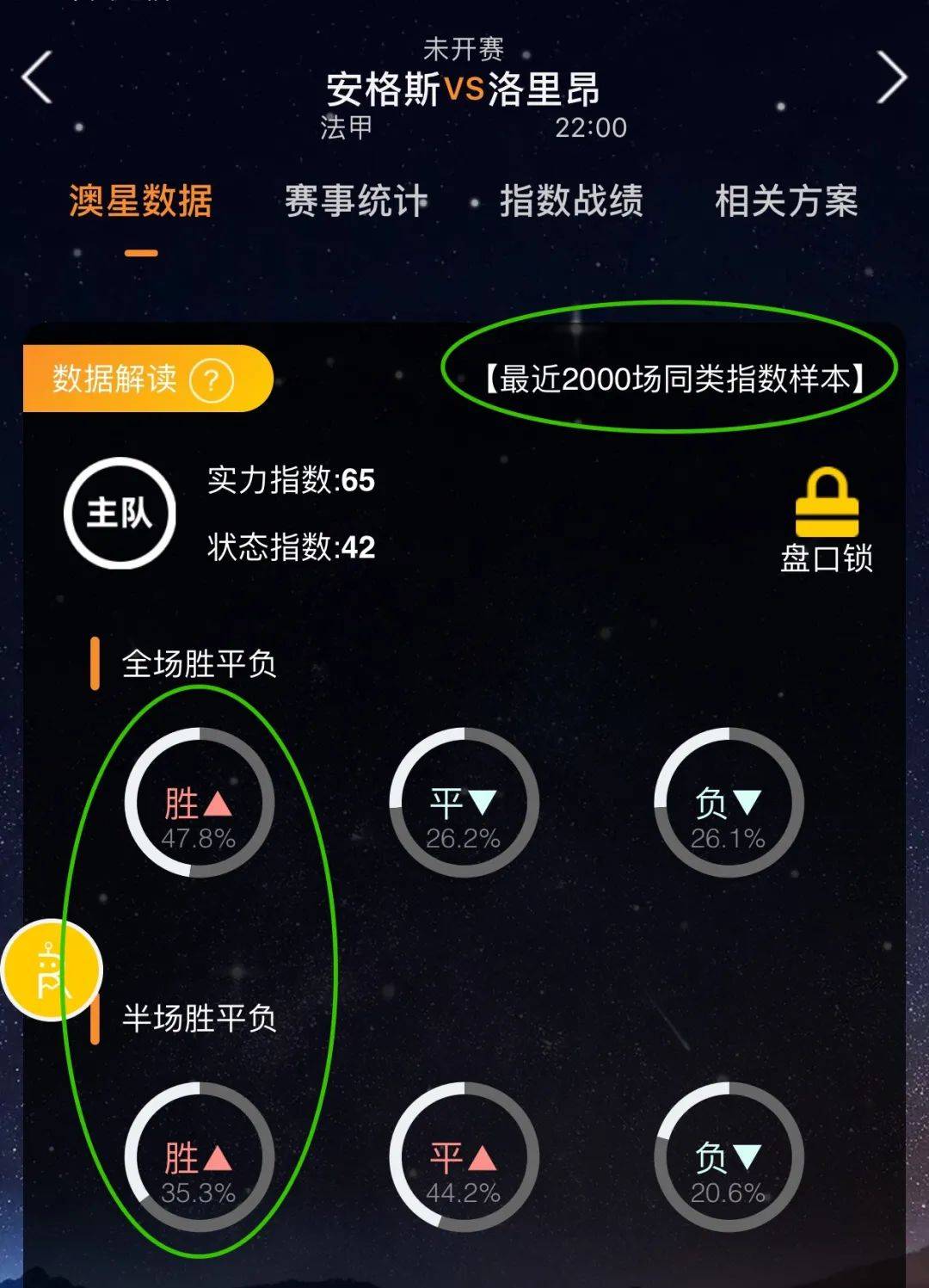 的却是